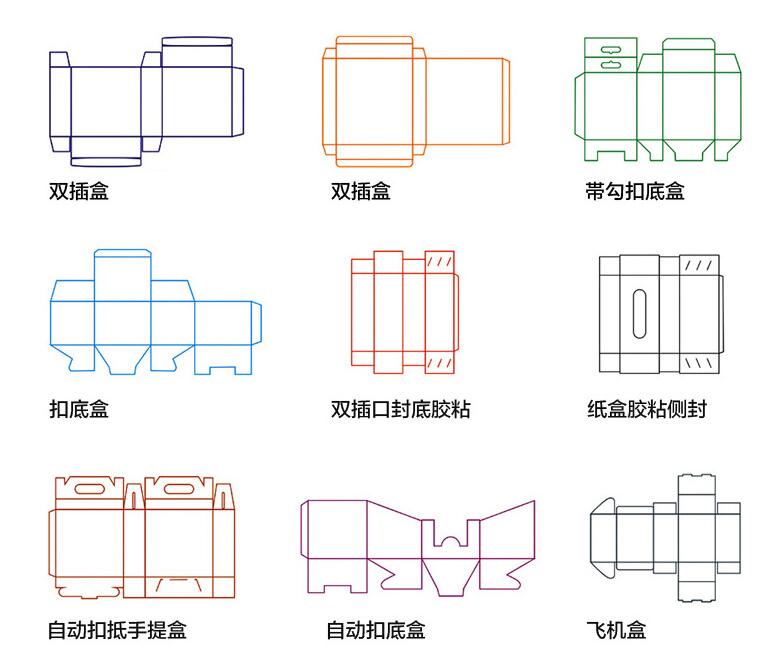 玩具包装盒平铺图